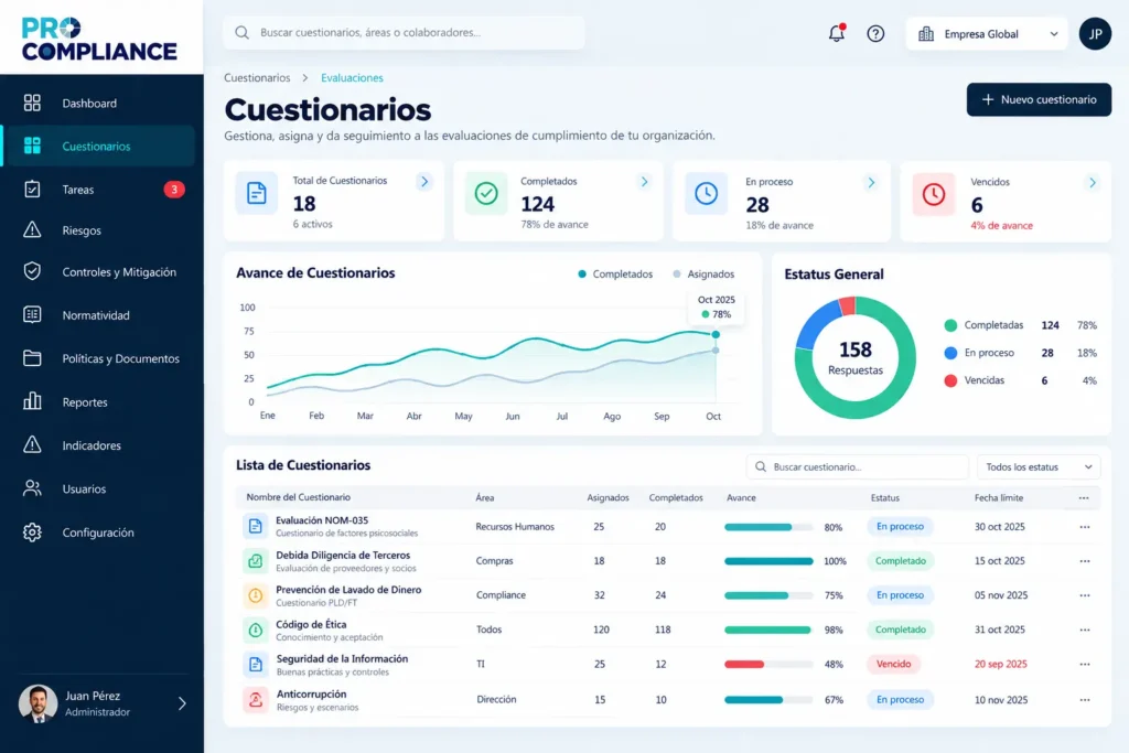 Módulo de cuestionarios de Pro Compliance para gestionar evaluaciones de cumplimiento, con avance, estatus y lista por área