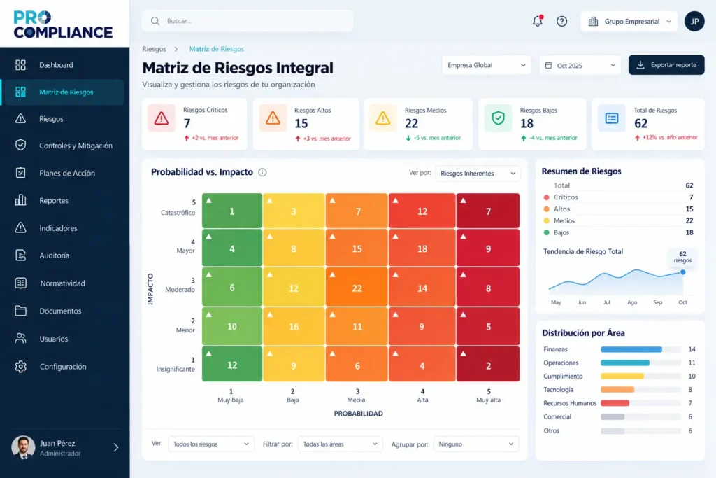 Matriz de riesgos de Pro Compliance con mapa de calor de probabilidad vs. impacto y resumen de riesgos por nivel y área